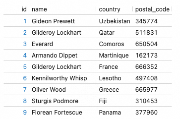 Data sample from the Paimon table “customers”